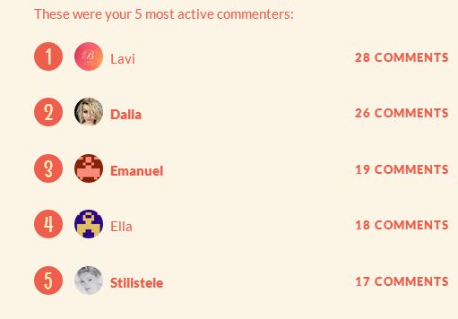 top commenters